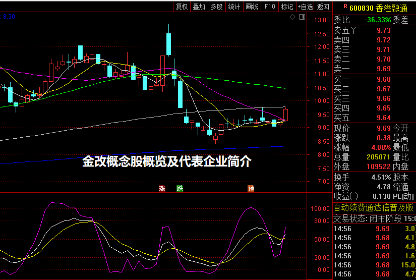 金改概念股概览及代表企业简介