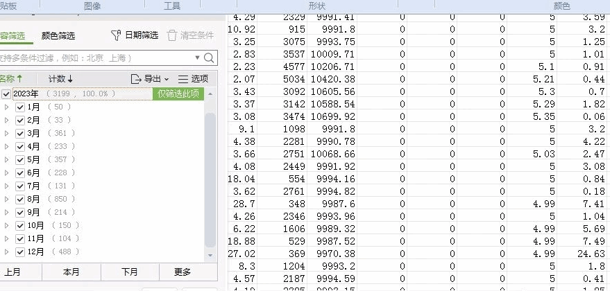 通达信【尾买宝】再优化副图+选股指标，2023年成功率96，花币收集而来再优化！