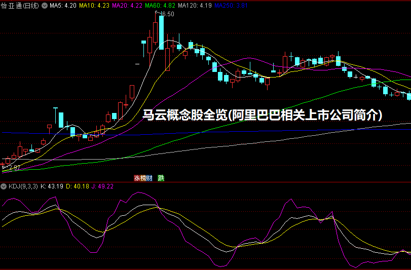 马云概念股全览(阿里巴巴相关上市公司简介)