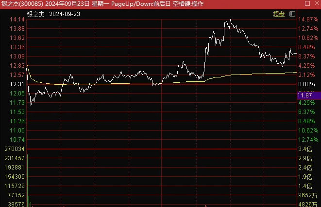 【天外飞仙】副图/选股指标，20厘米妖股选股指标，有史以来仅两例，都是妖股！
