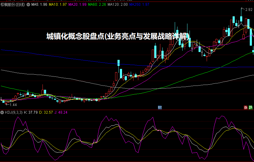 城镇化概念股盘点(业务亮点与发展战略详解）