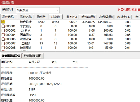 重磅推出解密版【高级抄底】副图/选股指标，胜率高达99%，出票多且很稳定，无未来函数！