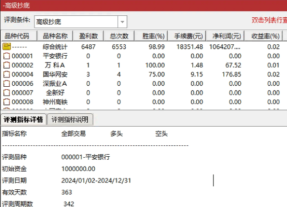 重磅推出解密版【高级抄底】副图/选股指标，胜率高达99%，出票多且很稳定，无未来函数！