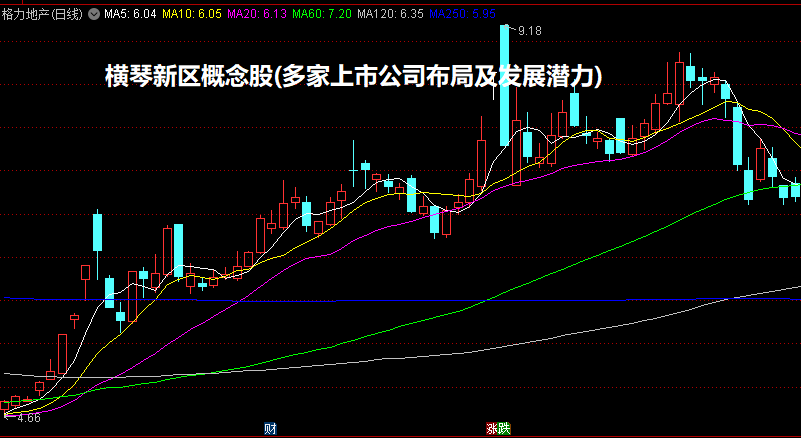 横琴新区概念股(多家上市公司布局及发展潜力)