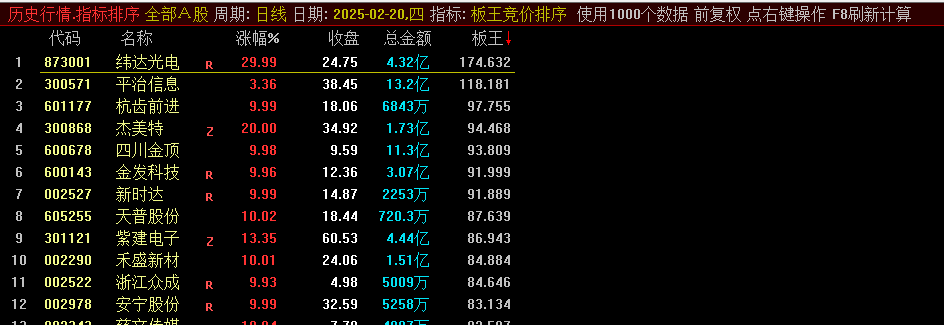 2025年第十一贴——通达信【板王竞价排序】副图+选股指标，改造了一下，限制开盘涨幅，效果大不一样！