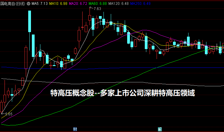 特高压概念股--多家上市公司深耕特高压领域