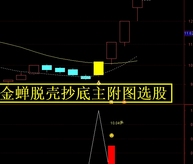 优【金蝉脱壳抄底】主图/副图/选股指标，右侧抄底思路，成功率91%，手机电脑通用，无未来函数！