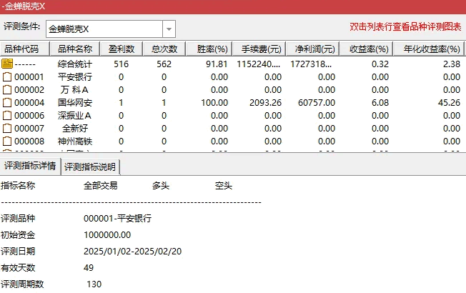 优【金蝉脱壳抄底】主图/副图/选股指标，右侧抄底思路，成功率91%，手机电脑通用，无未来函数！