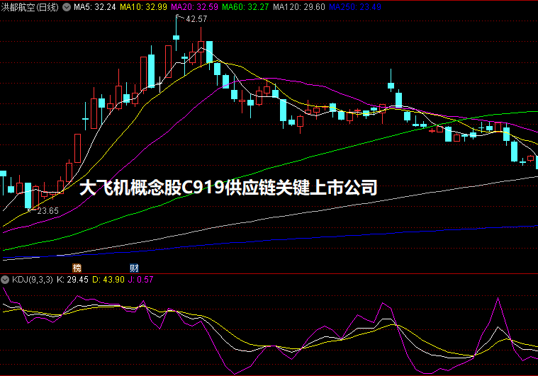 大飞机概念股C919供应链关键上市公司