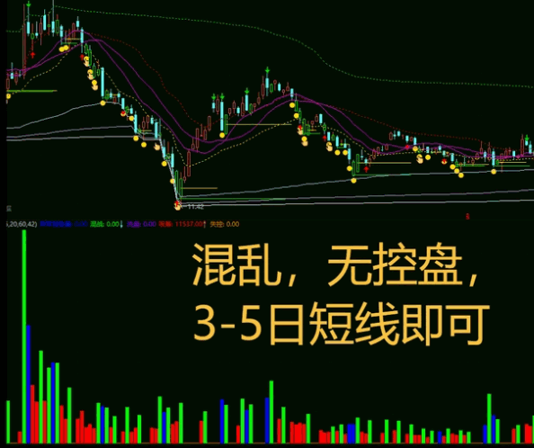 通达信【筹码全流程】副图指标，利用deepseek找到分区，明确区域化主力意图，无未来！