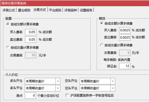 自用好东西【抄底88】副图+选股公式，20日收益13.6%，胜率高达88.48%！