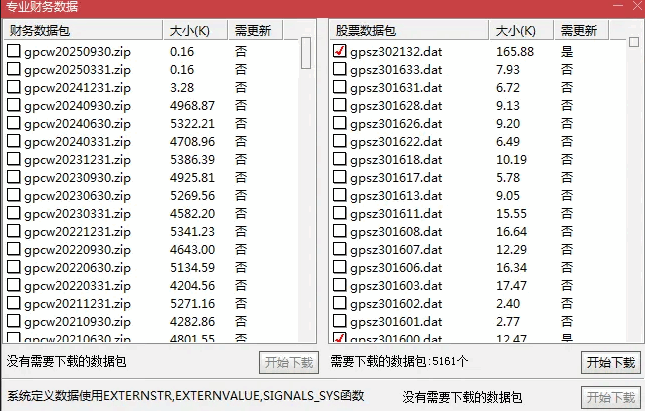 deepseek学量化之通达信【股东持股抓牛】副图指标，通过股东人均持股挖掘潜力股指标！