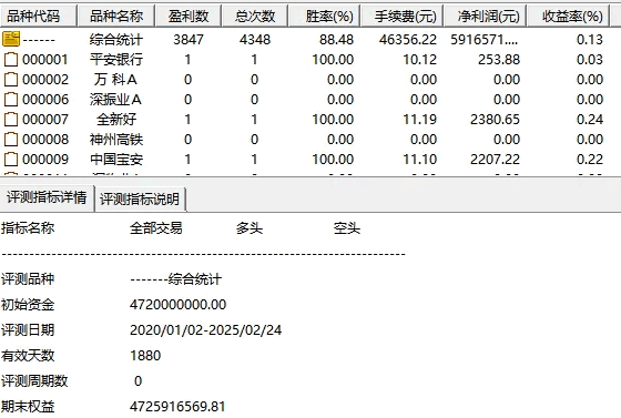 自用好东西【抄底88】副图+选股公式，20日收益13.6%，胜率高达88.48%！