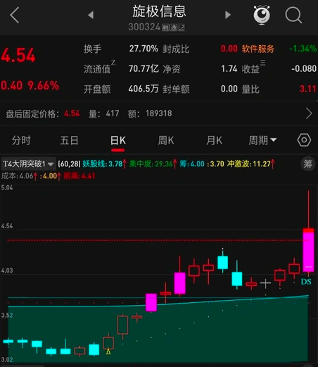 最新网购指标【明轩量化】主图副图选股指标，价值999，自动出票，由DEEKSEEP优化完成验证！