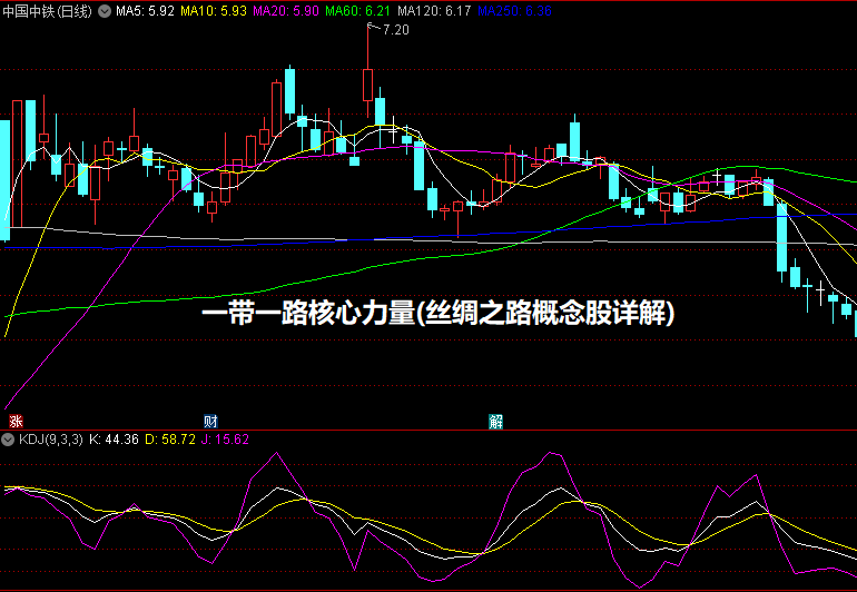 一带一路核心力量(丝绸之路概念股详解)