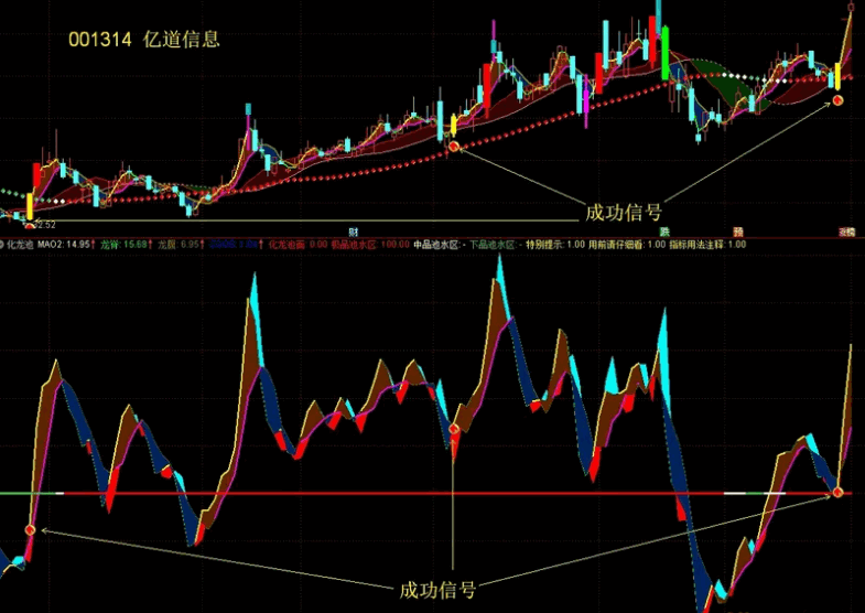 龙头战法【驭龙诀】主图+副图+选股指标，一套实用高效的寻龙头和骑龙头战法，抓波段起涨点！