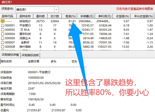 2028强制获利-【确定底】副图/选股指标，DeepSeek-99%，来把大的，确定性抄底，无未来！