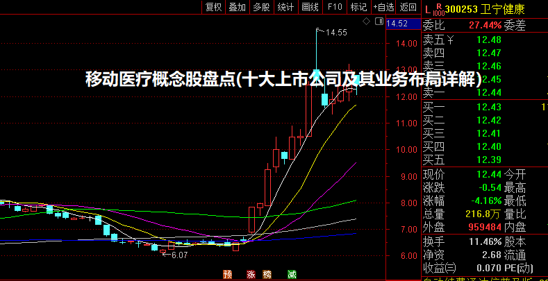 移动医疗概念股盘点(十大上市公司及其业务布局详解）