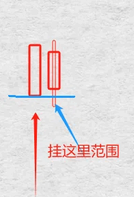 2028强制获利-【确定底】副图/选股指标，DeepSeek-99%，来把大的，确定性抄底，无未来！