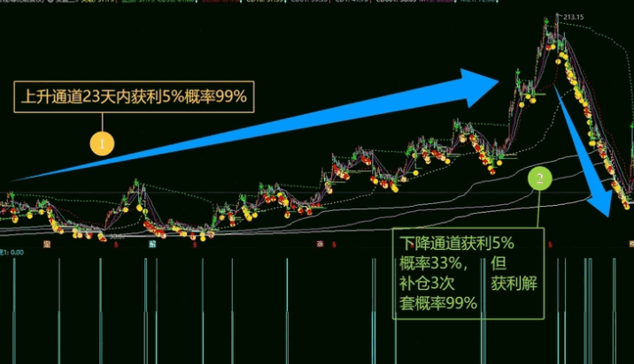 2028强制获利-【确定底】副图/选股指标，DeepSeek-99%，来把大的，确定性抄底，无未来！