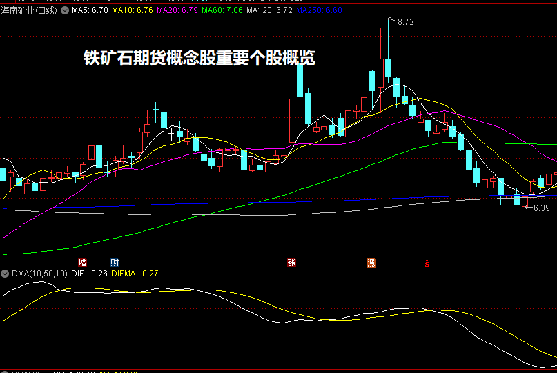 铁矿石期货概念股重要个股概览
