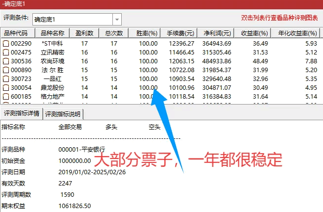 2028强制获利-【确定底】副图/选股指标，DeepSeek-99%，来把大的，确定性抄底，无未来！