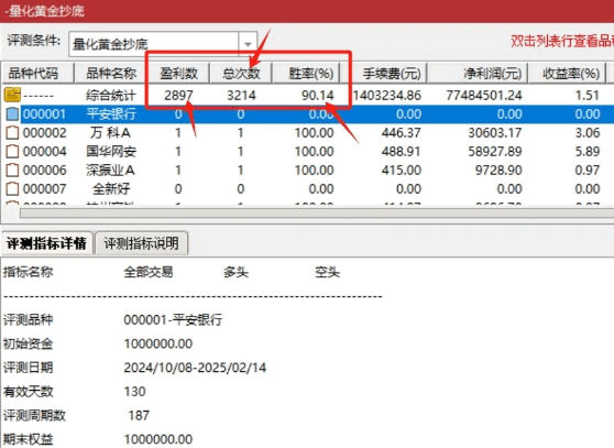 珍藏极品选股指标【量化黄金抄底】副图+选股指标，全市场胜率超90%！