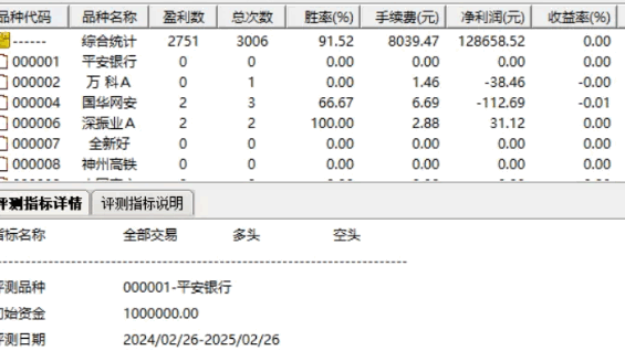 高胜率【抄底有肉吃】副图/选股指标，过去一年90+胜率通达信抄底公式，信号多无未来！
