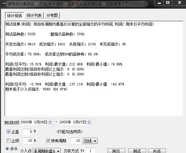 通达信【强势龙头战法】副图+选股指标，短线利器，实测成功率75.08%！