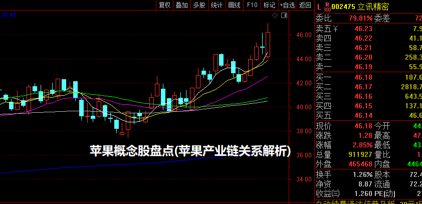苹果概念股盘点(苹果产业链关系解析)