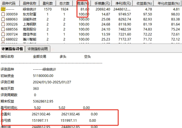 精选【追击起涨主力】副图+选股指标，短期内抓住股价起涨机会，持有5天胜率81%！
