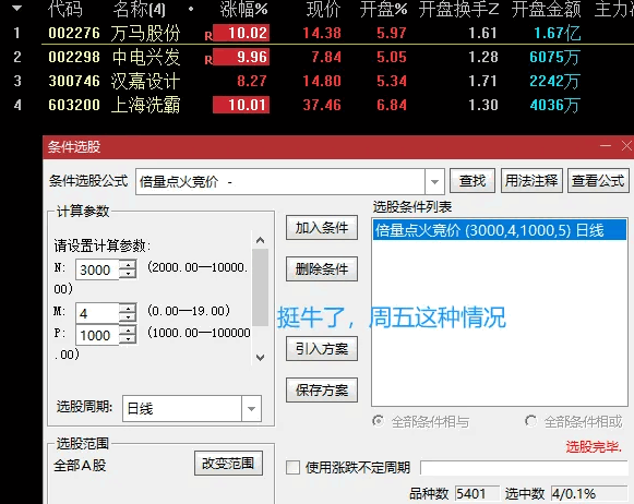 【倍量点火竞价】副图指标：一款高效的竞价选股工具，全面考量量比、竞价金额及倍量因素！