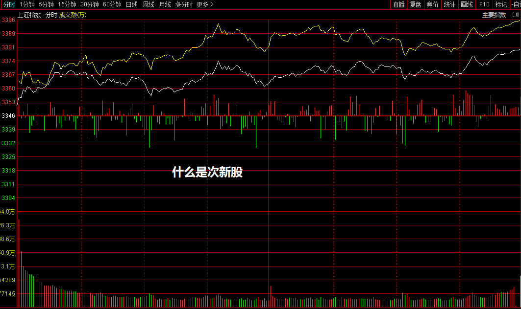 什么是次新股