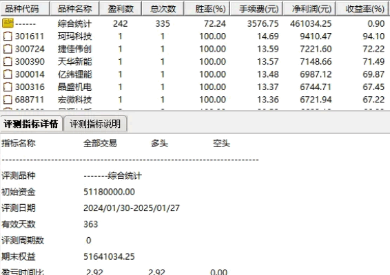 精选【底部多头入场拐点】副图+选股指标，底部识别多头反转入场，持有五天胜率72%