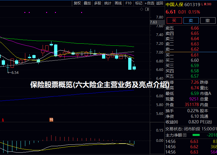 保险股票概览(六大险企主营业务及亮点介绍)