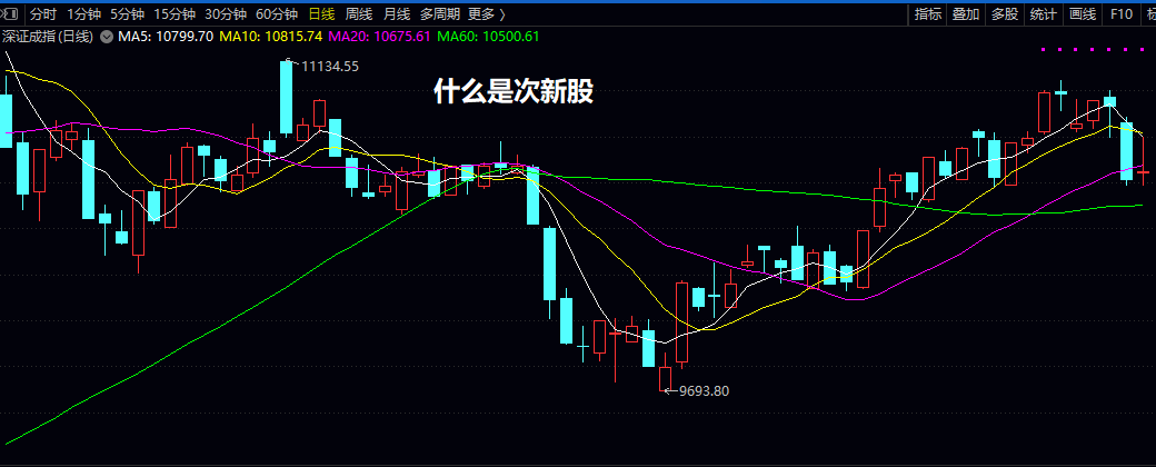 什么是次新股