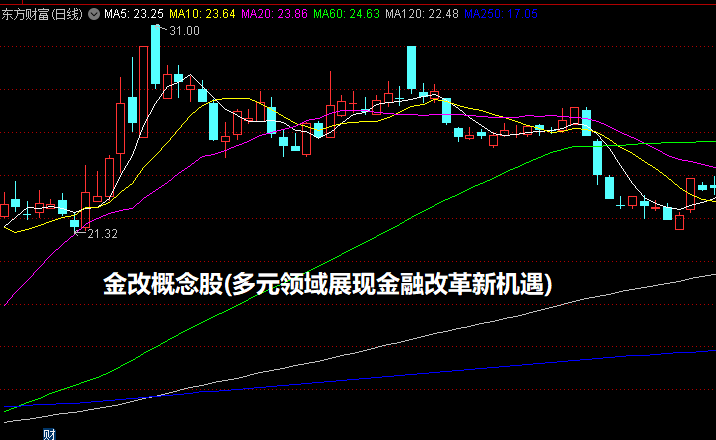 金改概念股(多元领域展现金融改革新机遇)