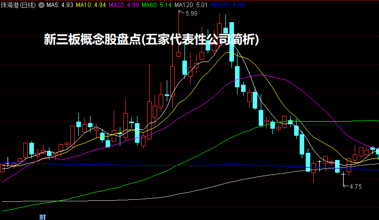 新三板概念股盘点(五家代表性公司简析)