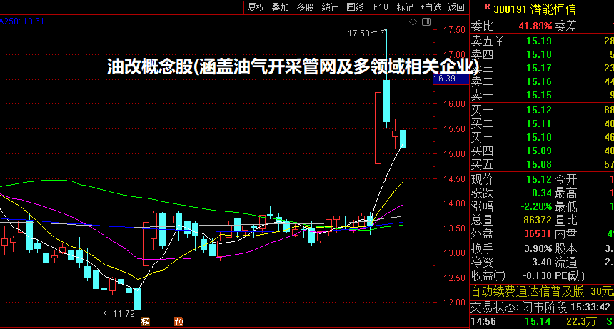 油改概念股(涵盖油气开采/管网及多领域相关企业)