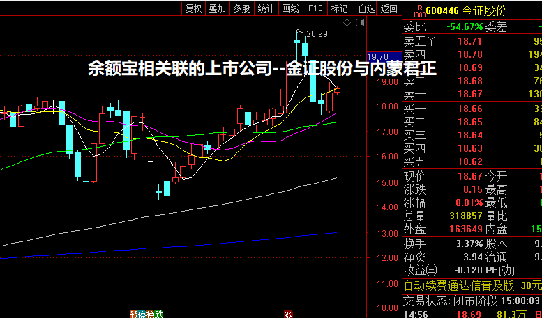 余额宝相关联的上市公司--金证股份与内蒙君正