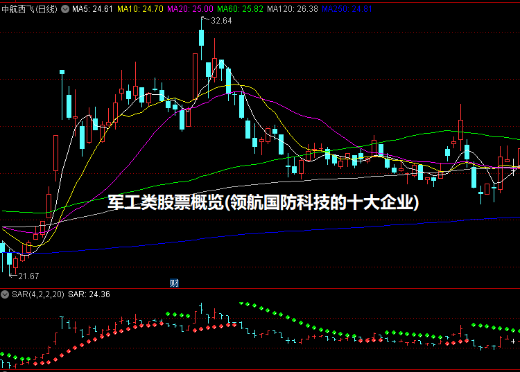 军工类股票概览(领航国防科技的十大企业)