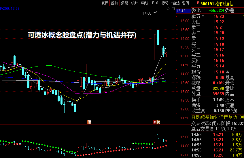 可燃冰概念股盘点(潜力与机遇并存)
