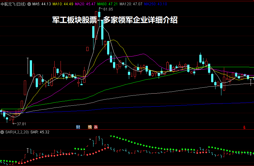 军工板块股票--多家领军企业详细介绍