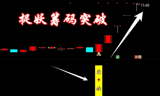 【捉妖筹码峰战法】主图+副图+选股指标，密集区突破+短期博弈强度，捉妖筹码锁定主升浪！