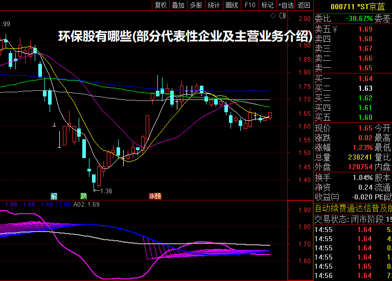 环保股有哪些(部分代表性企业及主营业务介绍)
