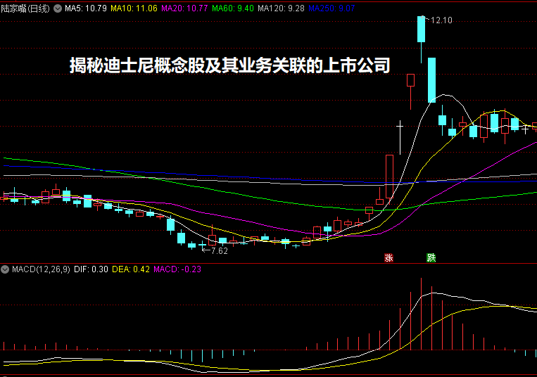 揭秘迪士尼概念股及其业务关联的上市公司