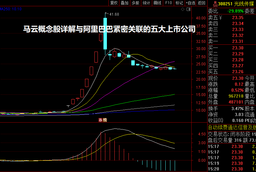 马云概念股详解与阿里巴巴紧密关联的五大上市公司
