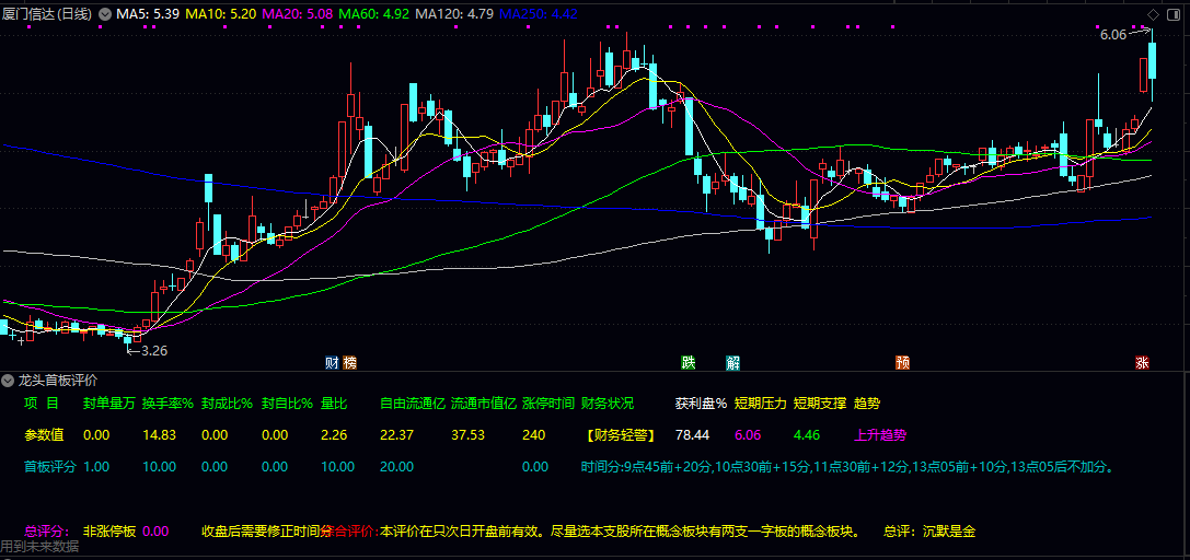 通达信【龙头首板评价】副图指标，确认什么样的首板才能上二板，某培训机构加密指标！