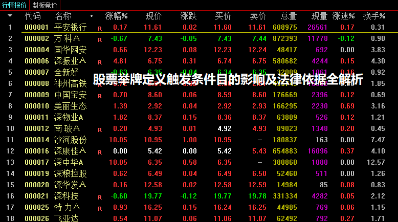 股票举牌定义/触发条件/目的影响及法律依据全解析