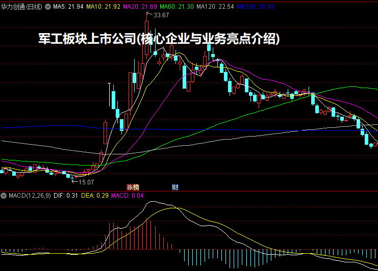 军工板块上市公司(核心企业与业务亮点介绍)